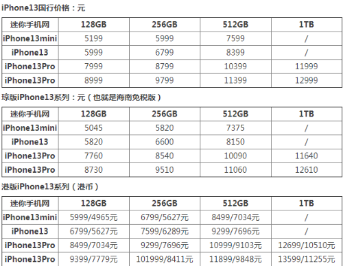 苹果13国外版价格表苹果13pro现在价格-第2张图片-亚星国际官网